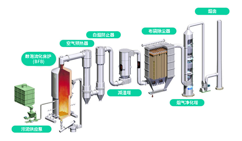 fuel-solution_watersludge_incineration_001
